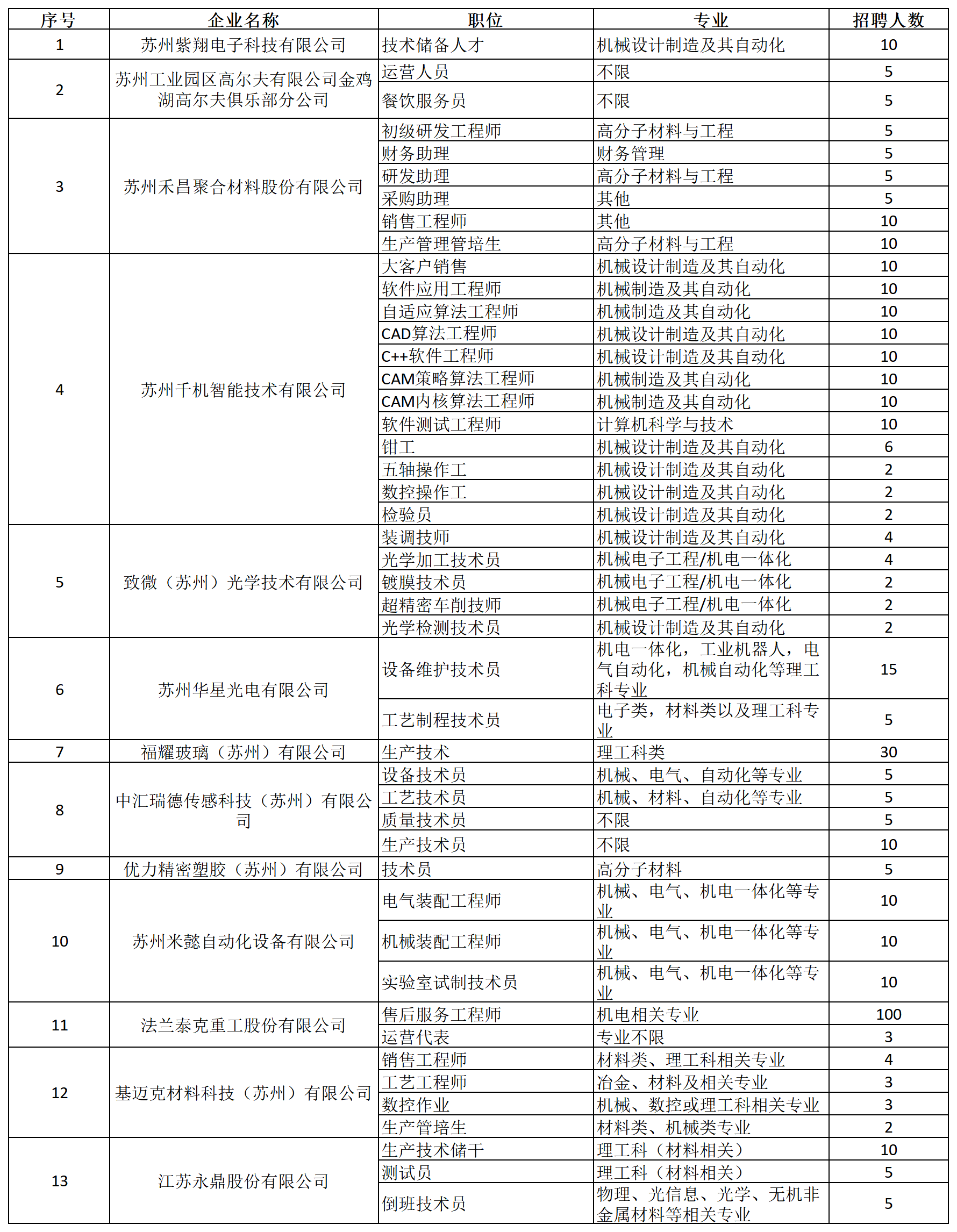 5.14南京工业职业技术大学参会企业名单-园区 - 副本_Sheet1.png
